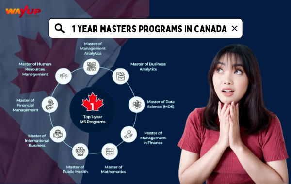 1 Year Masters Programs In Canada For Indian Students